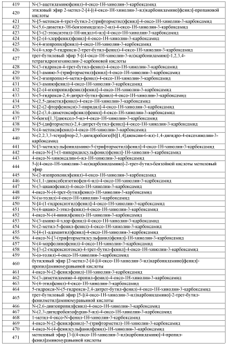 Модуляторы атф-связывающих транспортеров (патент 2552353)