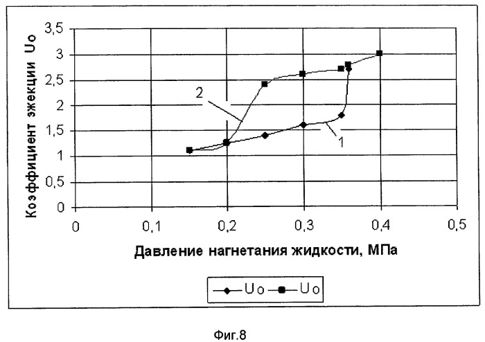 Способ и система сбора, подготовки низконапорного газа - угольного метана и использования теплового потенциала пластовой жидкости (варианты) (патент 2422630)