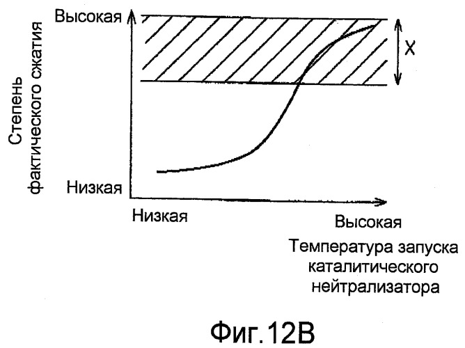 Двигатель внутреннего сгорания с искровым зажиганием (патент 2436980)