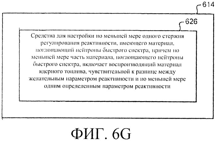 Система и способы регулирования реактивности в реакторе ядерного деления (патент 2555363)