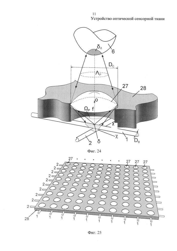 Устройство оптической сенсорной ткани (патент 2616437)