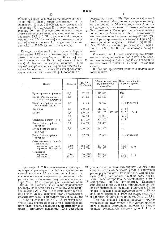 Способ получения производных аминосахаров (патент 562202)