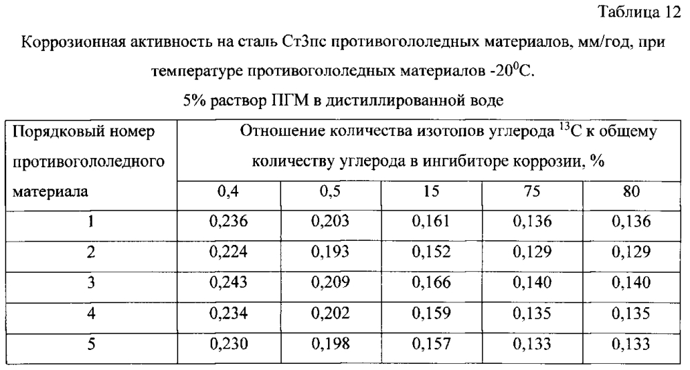 Способ получения твердого противогололедного материала на основе пищевой поваренной соли и кальцинированного хлорида кальция (варианты) (патент 2597122)