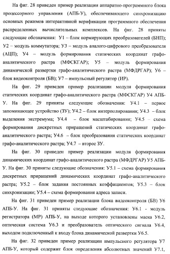 Способ генерации баз данных для систем верификации программного обеспечения распределенных вычислительных комплексов и устройство для его реализации (патент 2364929)