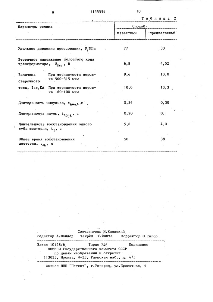 Способ нанесения покрытий из металлического порошка (патент 1135554)