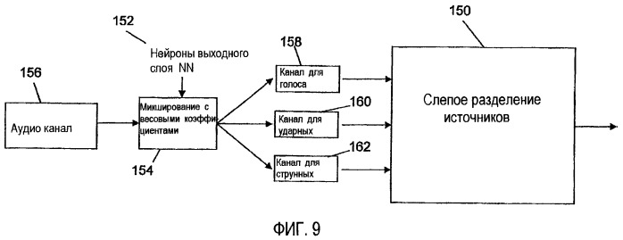 Классификатор на основе нейронных сетей для выделения аудио источников из монофонического аудио сигнала (патент 2418321)