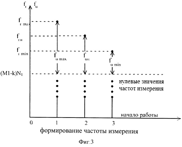 Устройство формирования частоты сигнала, автоматически устраняющее возникающие неисправности за минимальное время (патент 2507687)