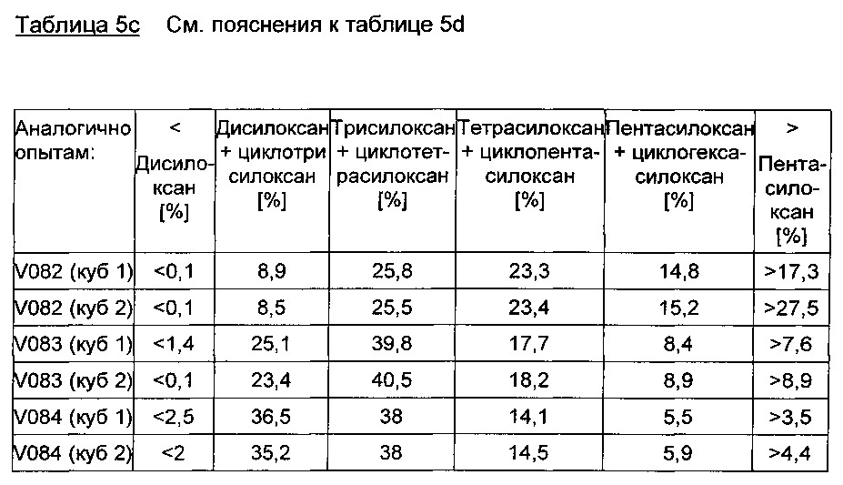 Композиции основанных на алкоксисиланах олефинфункционализованных силоксановых олигомеров с низким содержанием хлоридов (патент 2612909)