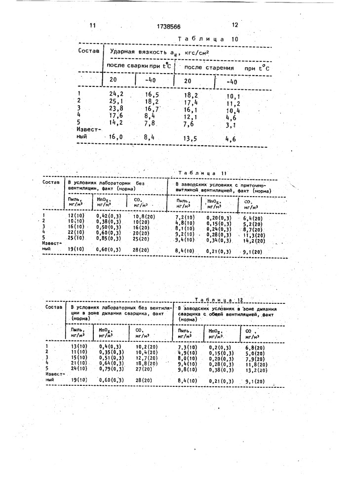 Состав электродного покрытия (патент 1738566)