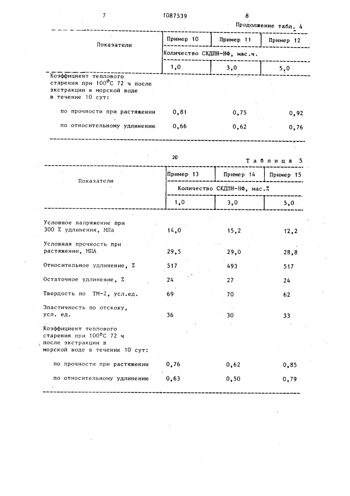Резиновая смесь (патент 1087539)