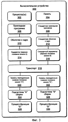 Поток графики высокого уровня (патент 2431185)