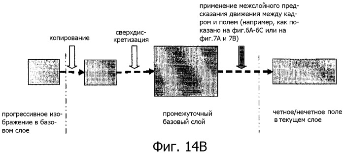 Способ межслойного предсказания для видеосигнала (патент 2384970)