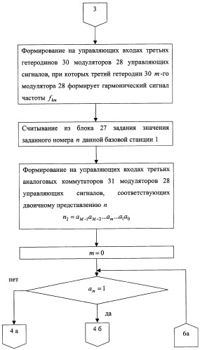 Способ определения местоположения подвижного объекта (патент 2258240)