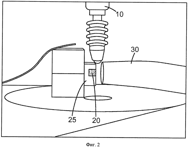 Стоматологические композиции, содержащие этиленненасыщенный агент присоединения-фрагментации (патент 2573997)