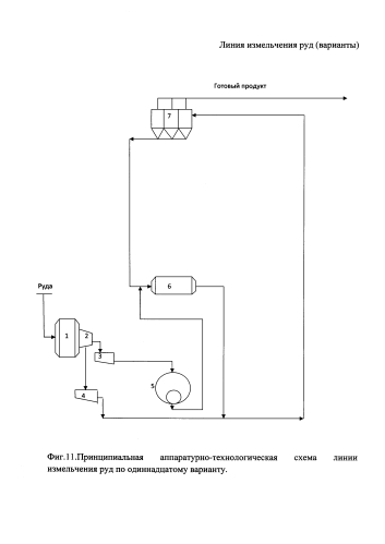 Линия измельчения руд (варианты) (патент 2592615)