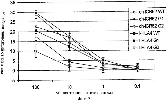 Антигенсвязывающие молекулы, которые связывают рецептор эпидермального фактора роста (egfr), кодирующие их векторы и их применение (патент 2457219)