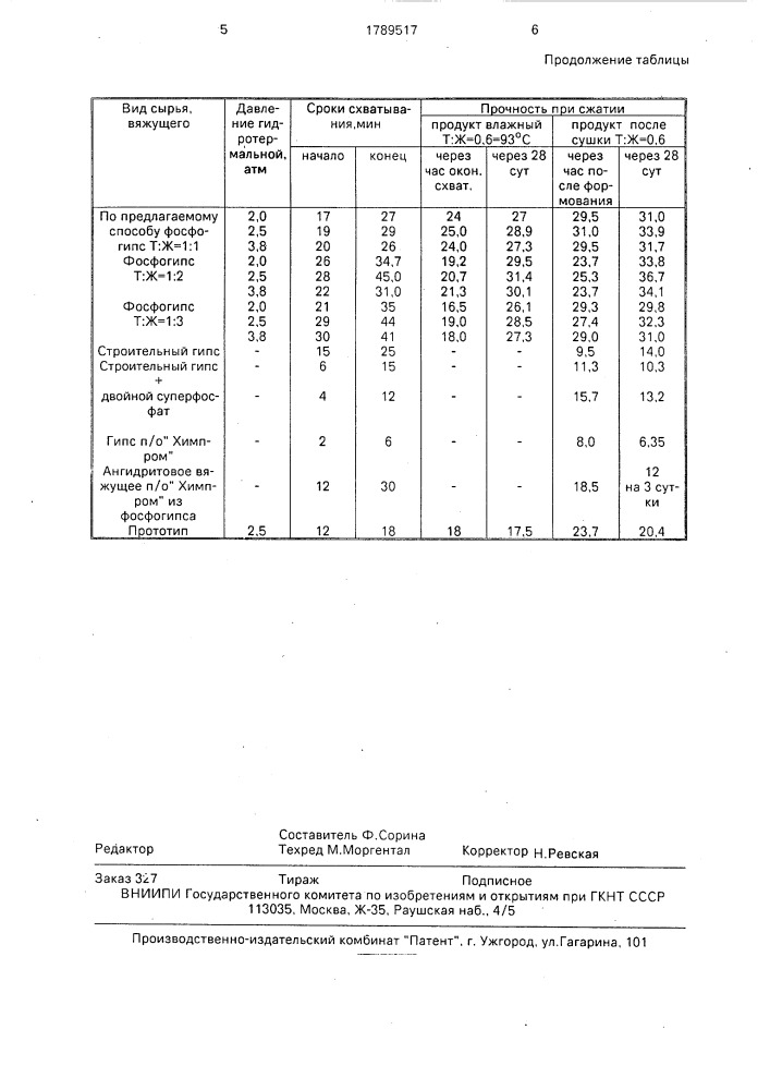 Способ получения гипсового вяжущего (патент 1789517)
