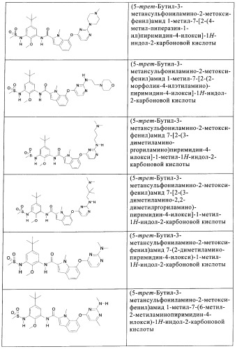 Ингибиторы цитокинов (патент 2394029)