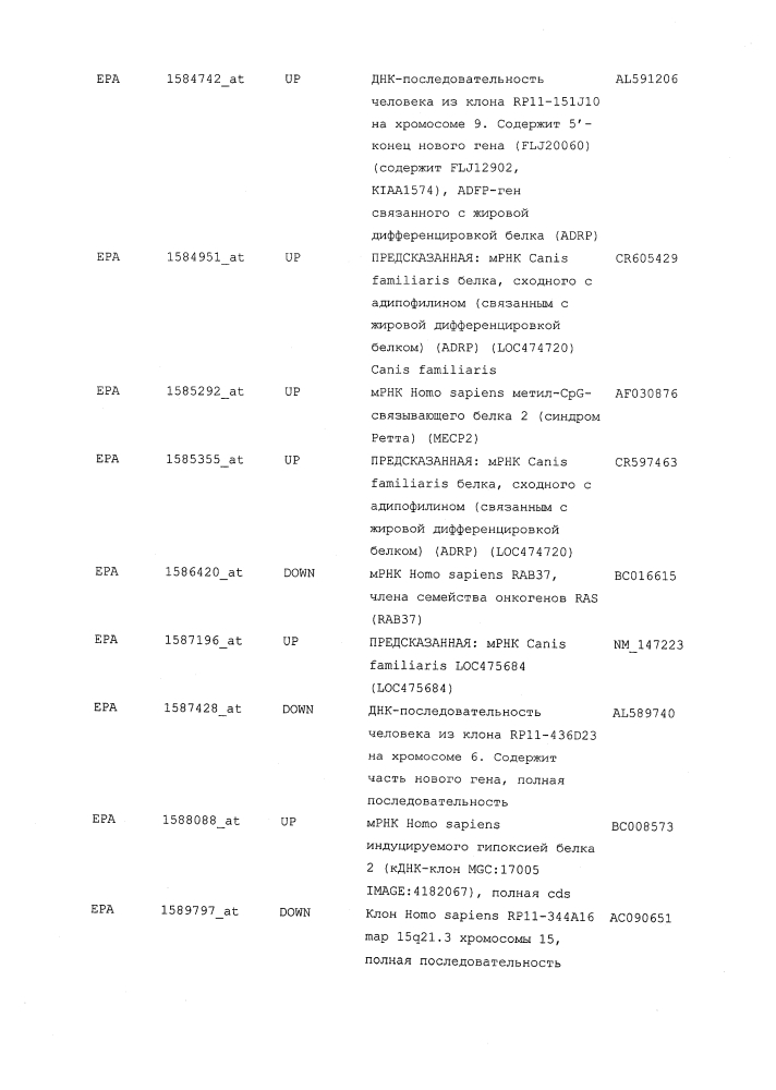 Композиции и способы для лечения остеоартрита (патент 2619553)