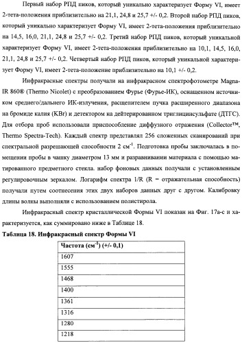 Кристаллические противогрибковые соединения (патент 2500679)