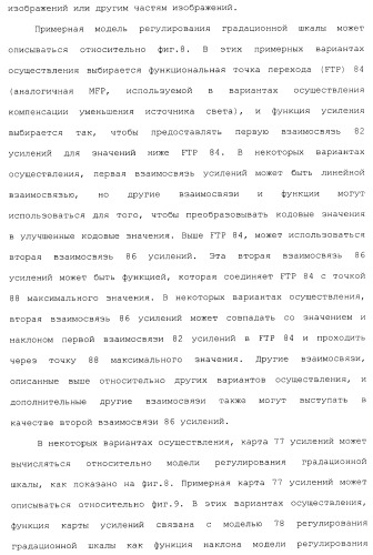 Способы и системы для управления источником исходного света дисплея с обработкой гистограммы (патент 2456679)