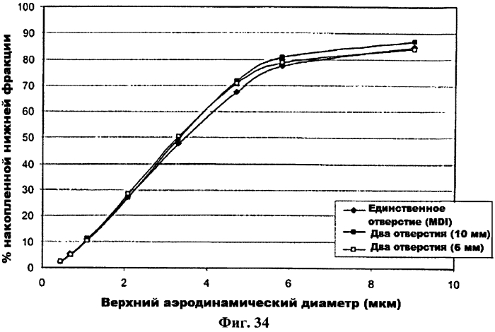 Дозирующий ингалятор и способ его применения (патент 2561833)