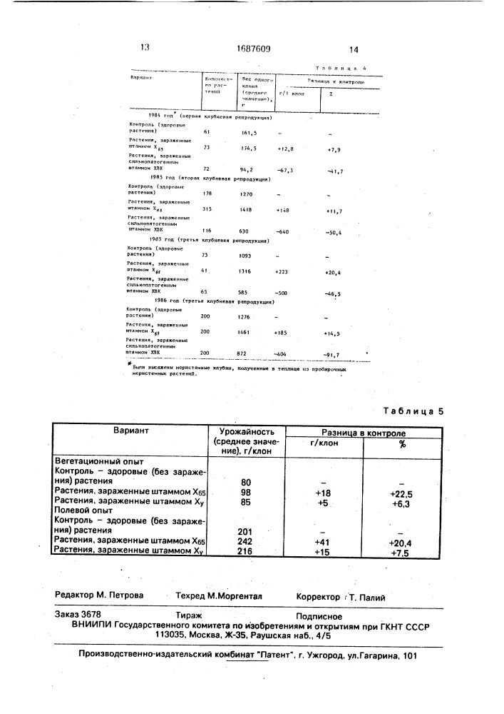 Штамм х-вируса картофеля х65 для вакцинации растений картофеля (патент 1687609)