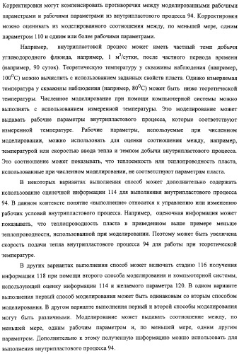 Сейсмический мониторинг внутрипластовой конверсии в толще, содержащей углеводороды (патент 2316647)