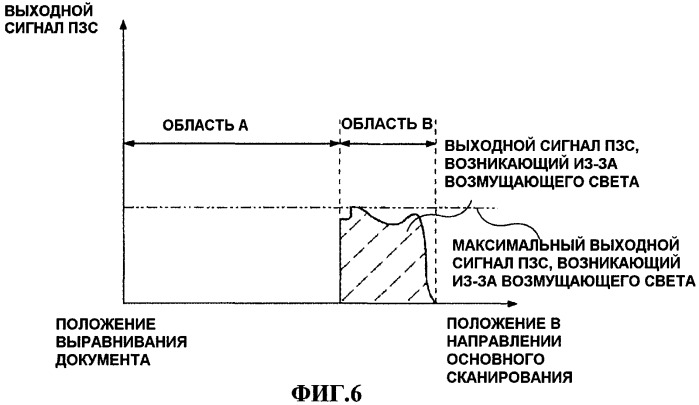 Детектор размера документа (патент 2395171)