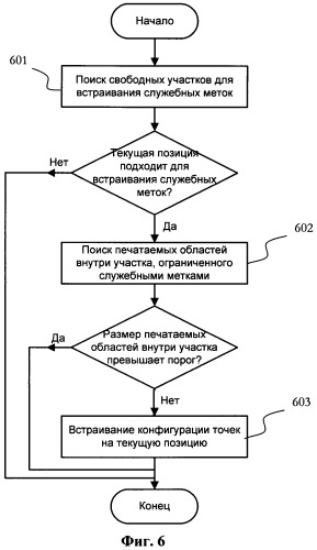 Способ и система встраивания и извлечения скрытых данных в печатаемых документах (патент 2446464)