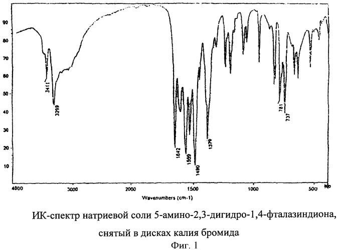 Способ получения лекарственного средства (патент 2439063)