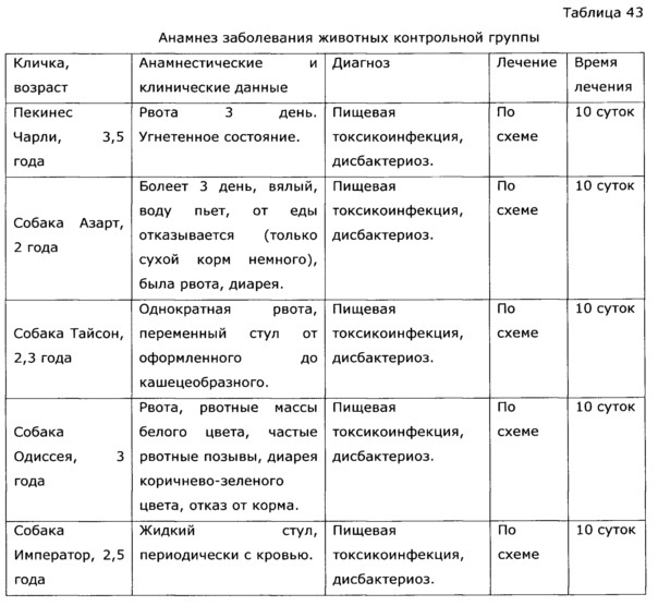 Лекарственное средство иммуномодулирующего действия (патент 2629331)