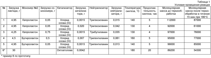 Способ получения биоразлагаемого сополимера (патент 2426749)