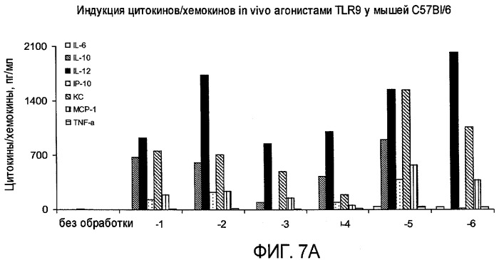 Новые синтетические агонисты tlr9 (патент 2468819)