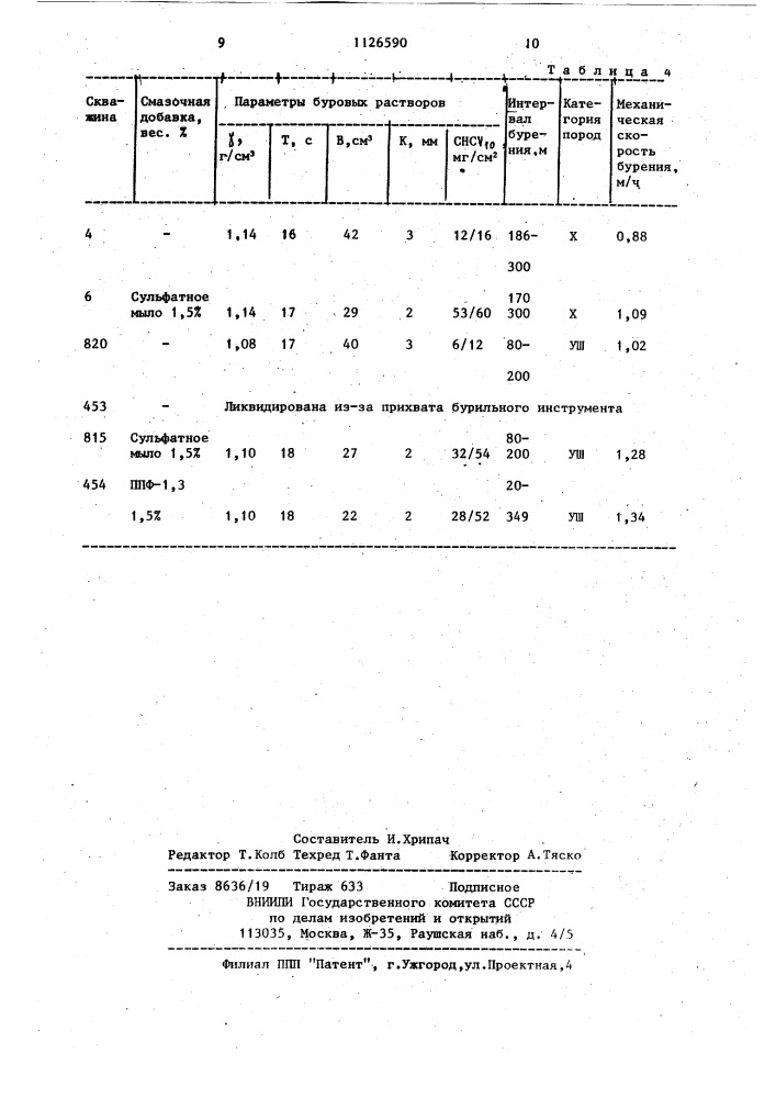 Добавка к глинистым буровым растворам (патент 1126590)