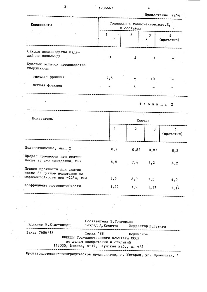 Строительная смесь (патент 1286667)