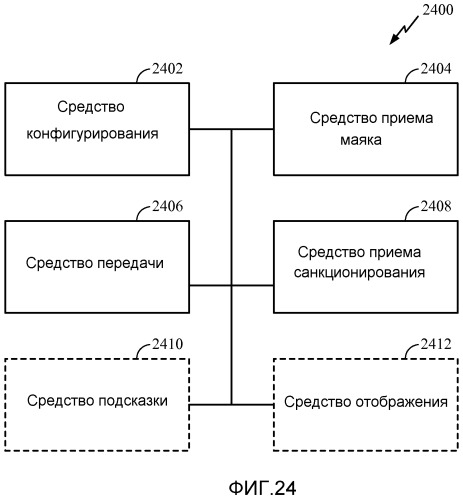 Системы, способы и устройства, предназначенные для предоставления возможности выбора технологии радиодоступа (патент 2527205)