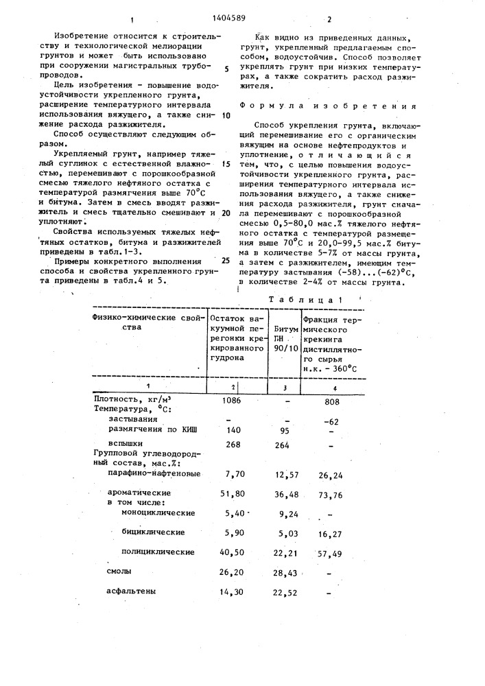 Способ укрепления грунта (патент 1404589)