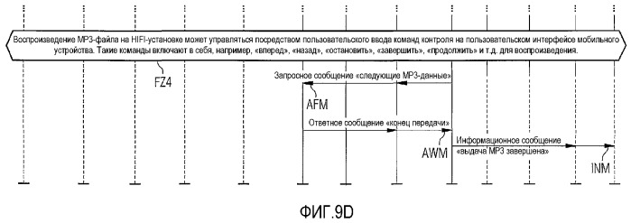 Способ, телекоммуникационная система и телекоммуникационное портативное устройство для беспроводной коммуникации и телекоммуникации в среде &quot;интеллектуального дома&quot; (патент 2375834)