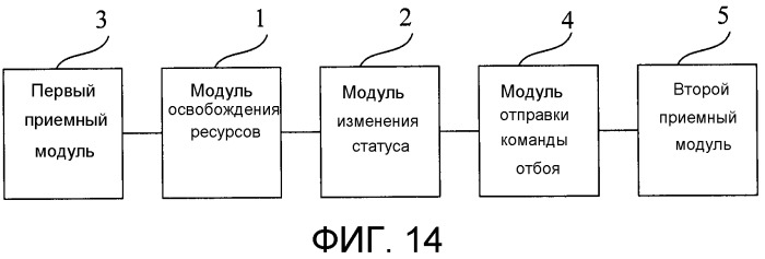 Способ разъединения вызова и устройство для его осуществления (патент 2473188)