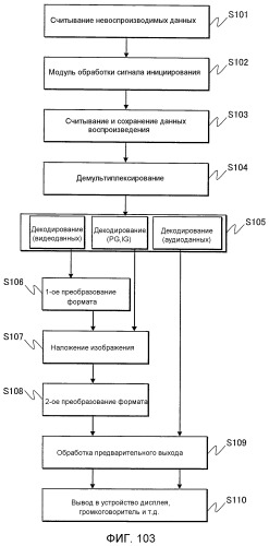 Носитель записи, устройство воспроизведения и интегральная схема (патент 2523178)