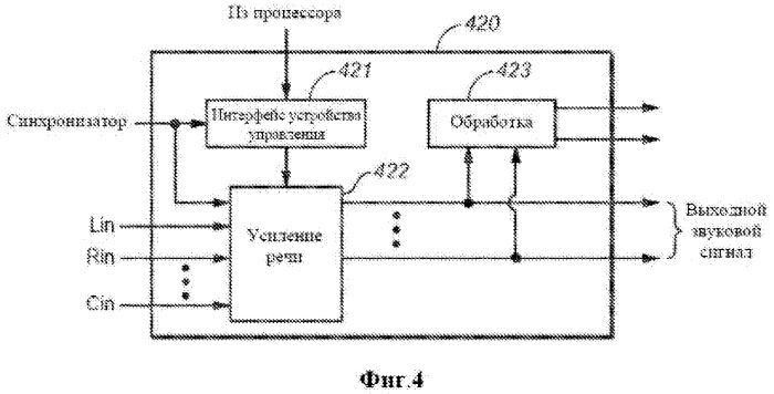 Способ и система для масштабирования подавления слабого сигнала более сильным в относящихся к речи каналах многоканального звукового сигнала (патент 2520420)