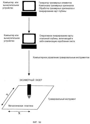 Способ изготовления гравированной пластины (патент 2308379)