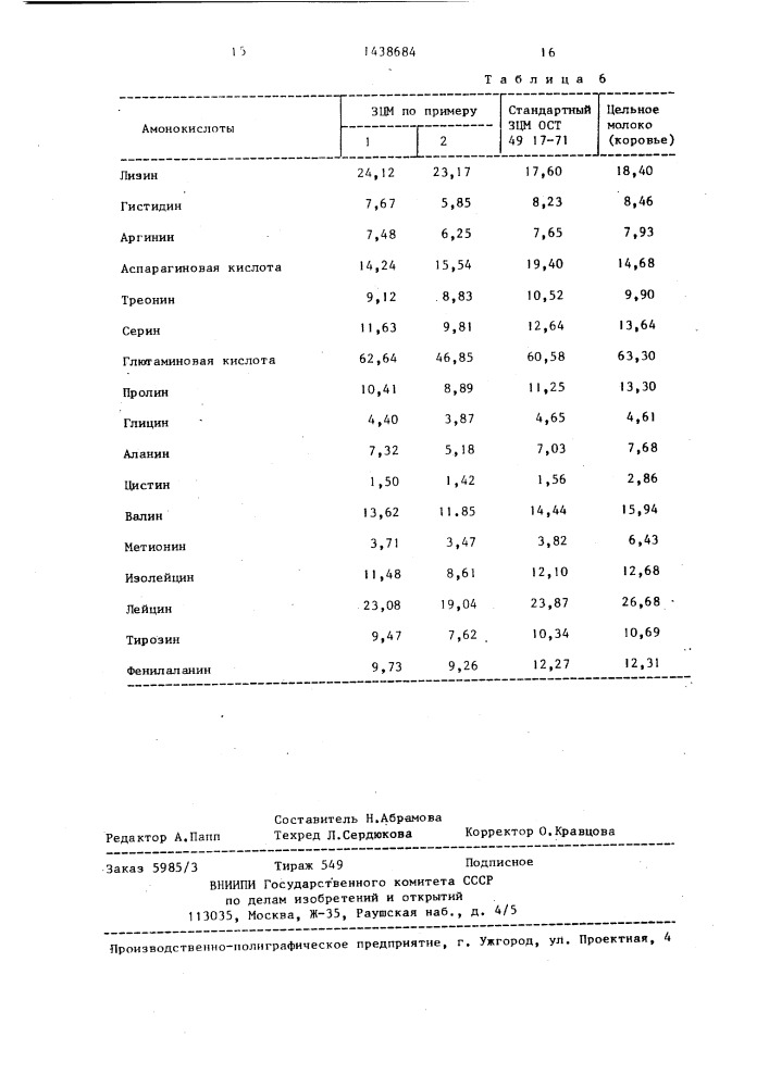 Композиция для получения заменителя цельного молока для телят (патент 1438684)