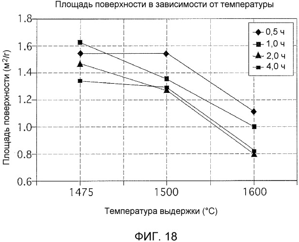 Способы изготовления порошков диборида титана (патент 2513398)