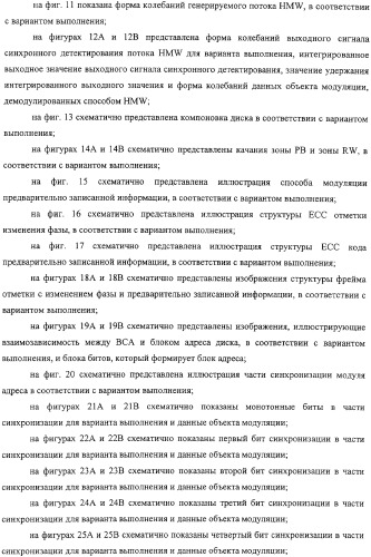 Дисковый носитель записи, способ производства дисков, устройство привода диска (патент 2316832)