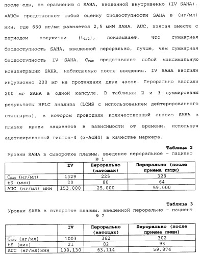 Способы лечения рака с использованием ингибиторов hdac (патент 2356547)