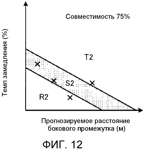 Устройство помощи при вождении (патент 2567706)