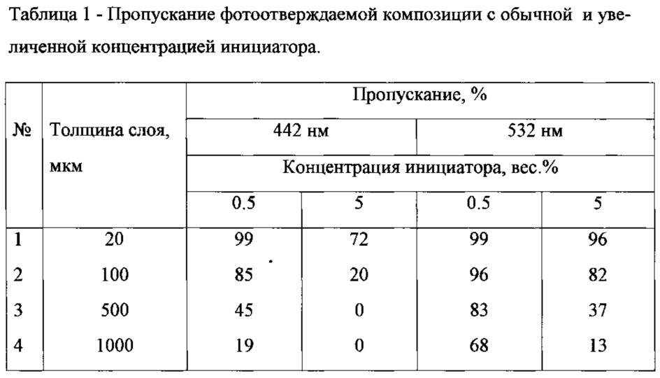 Способ получения трехмерных объектов (патент 2646086)