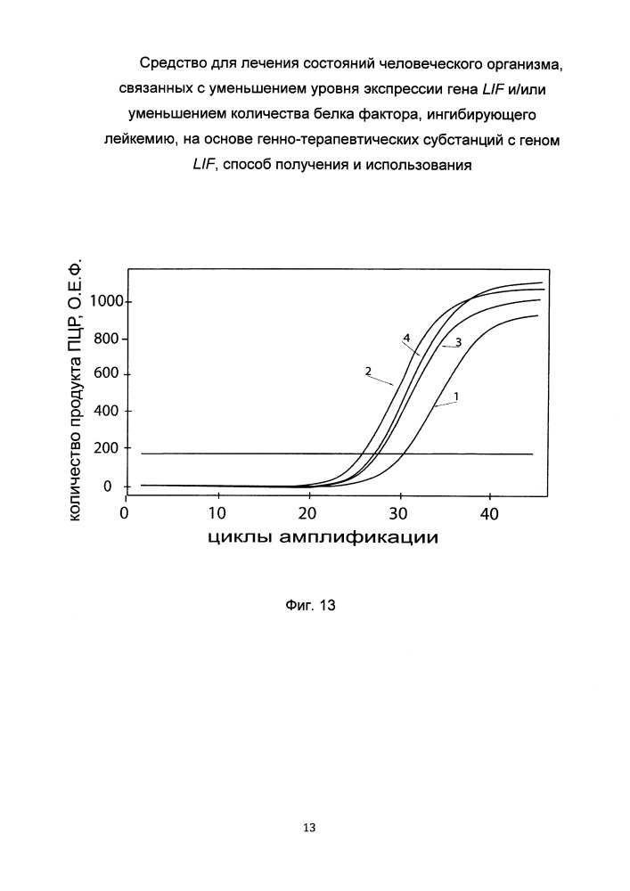 Средство для лечения состояний человеческого организма, связанных с уменьшением уровня экспрессии гена lif и/или уменьшением количества белка фактора, ингибирующего лейкемию, на основе генно-терапевтических субстанций с геном lif, способ получения и использования (патент 2653487)